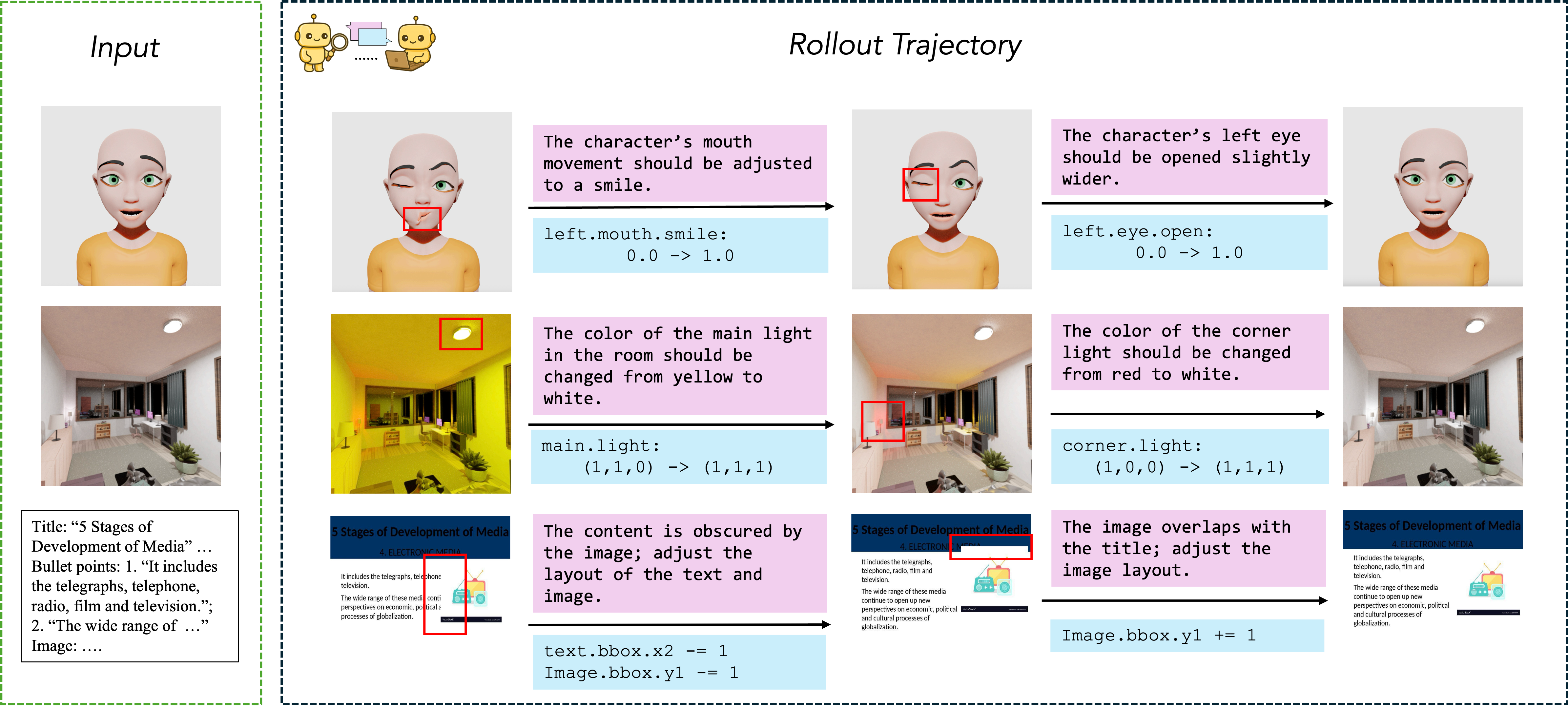Visualization Trajectory